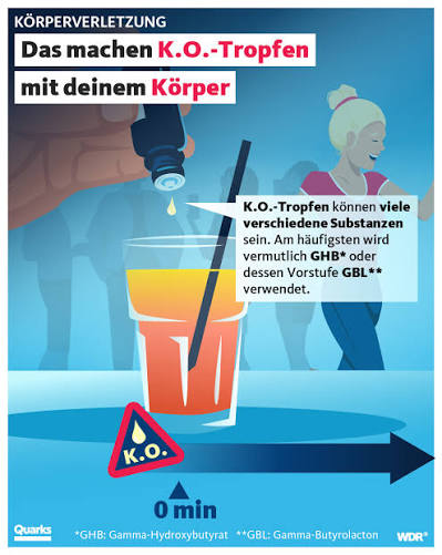 ko tropfen wo kaufen